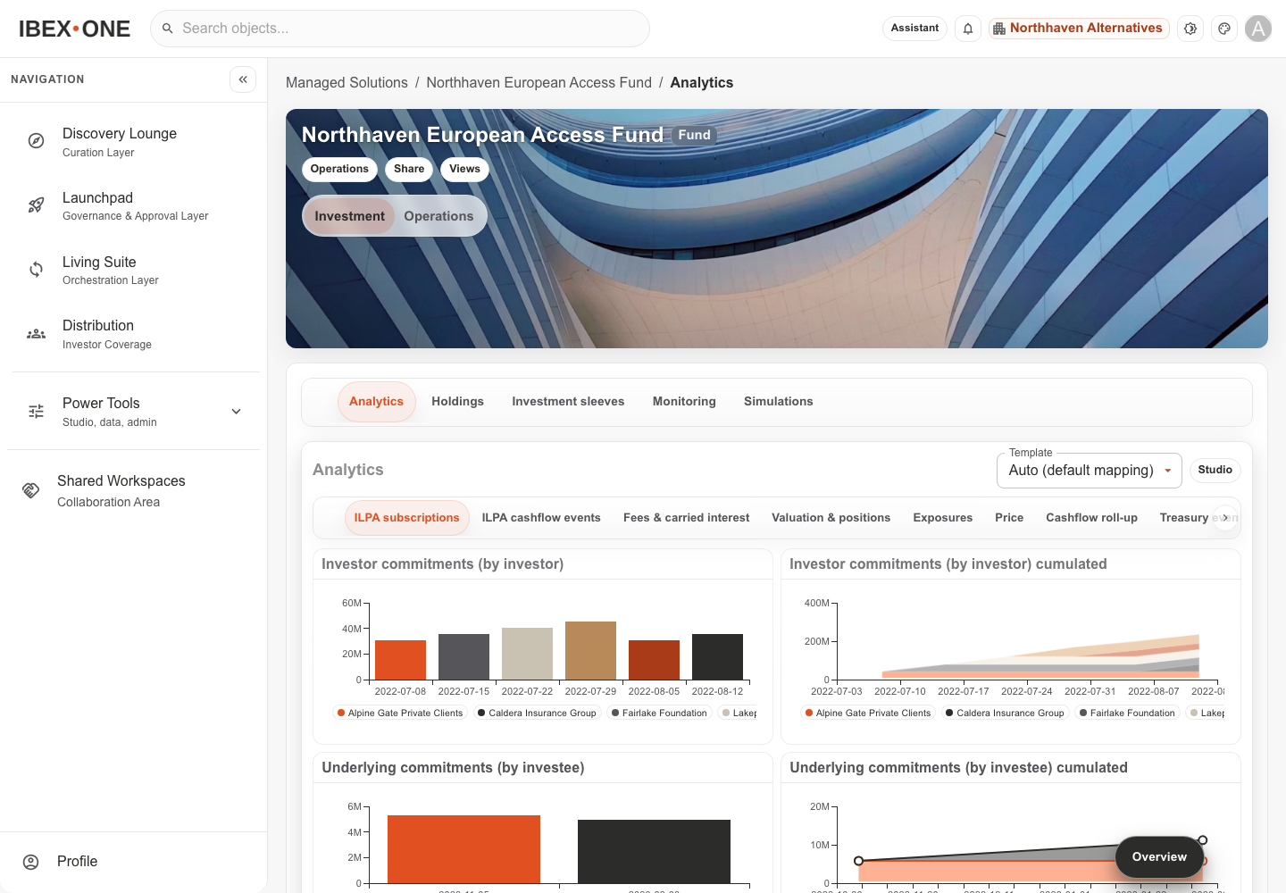 IBEX ONE fund workbench showing analytics charts for Northhaven European Access Fund.