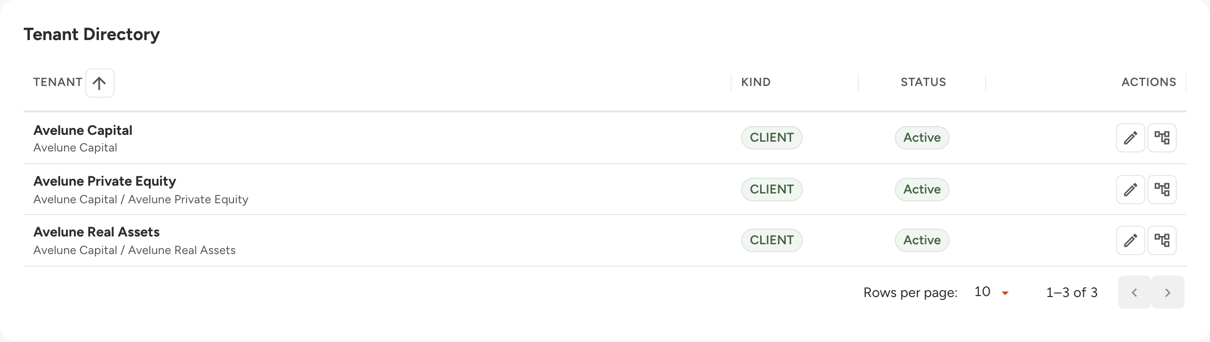 The actual Avelune tenant directory shows separate Private Equity and Real Assets workspaces under Avelune Capital.