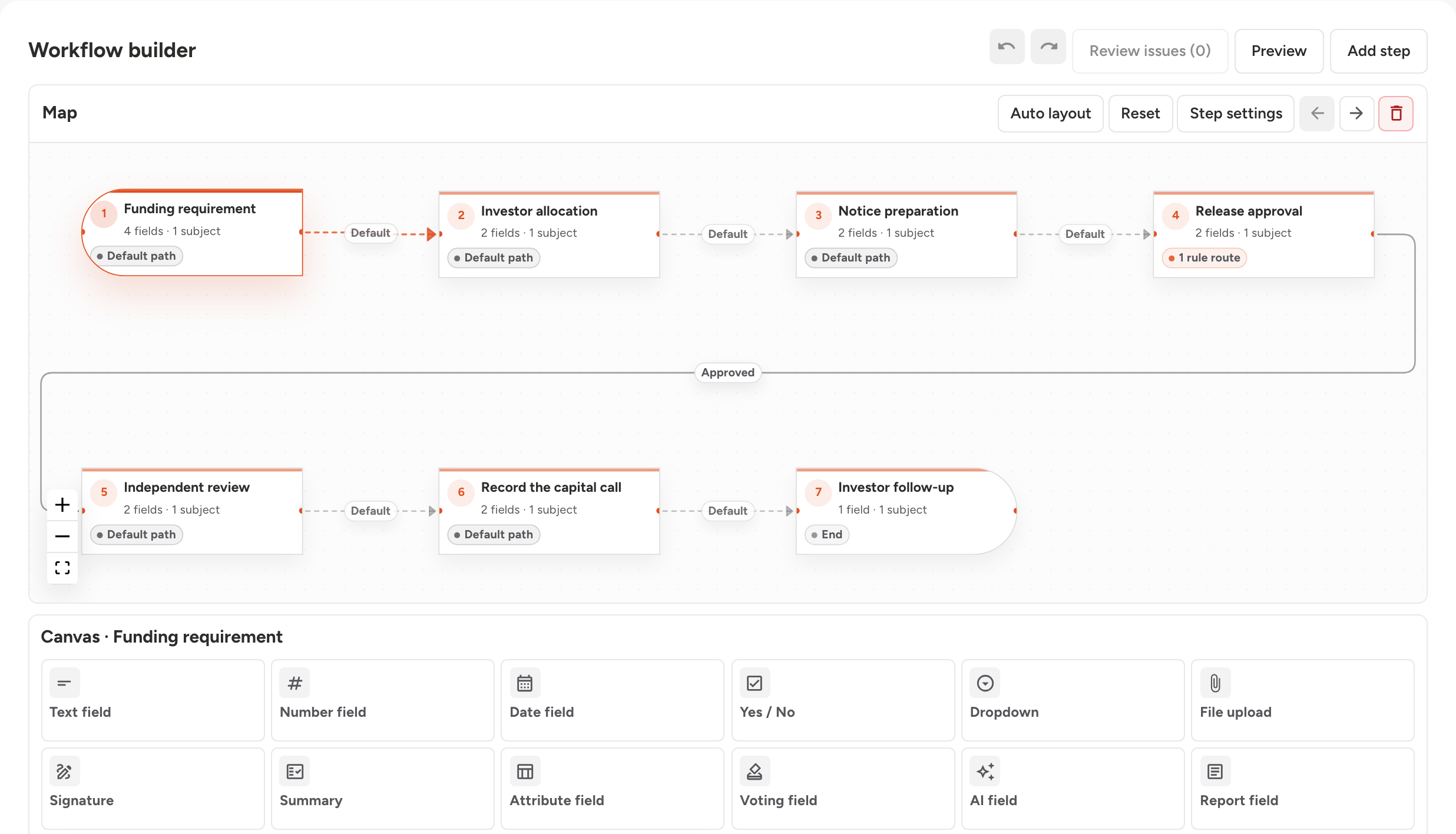 The Avelune capital-call builder with seven evenly arranged steps, a conditional release approval and the configurable field palette.